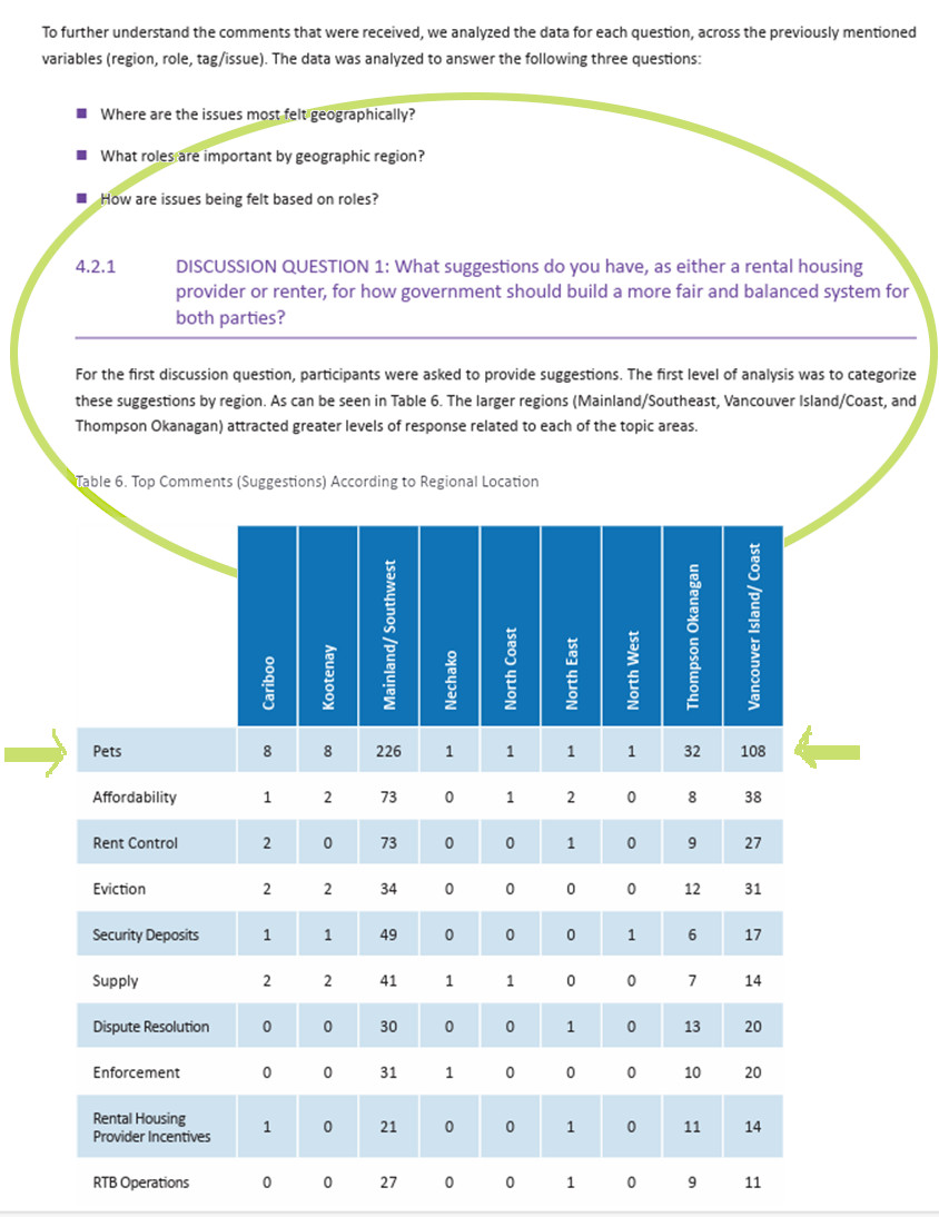 Section 4.2.1 of the BC Rental Housing Task Force
Rental Housing Review Report
